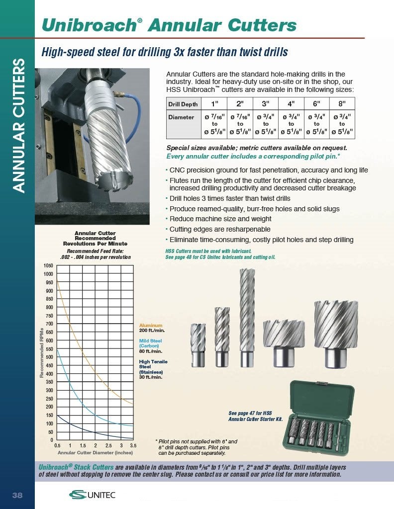 CS Unitec 6-1-222 11/16" x 2" Unibroach High Speed Steel Annular Cutter - Image 3